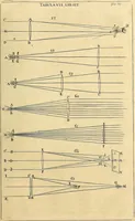 Picture 47 of 57 from Nervus opticus sive tractatus theoricus in tres libros opticam, catoptricam, dioptricam distributus : in quibus radiorum â lumine, vel objecto per medium diaphanum processus, natura, proprietates, & effectus, selectis, & rarioribus experientijs, figuris, demonstrationibusque exhibentur (1675), leaf 260