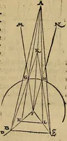 Picture 37 of 44 from Perspectiva commvnis : ideo sic dicta, quod contineat elementa tes optikes, omnibus philosophiæ studiosis necessaria : in hac enim doctrina inchoatæ disputatioes philosophoru, de natura, & proiectione radiorum unisus, luminum, colorum & formarum absoluuntur : in quibus & de speculis tractatur : summa cura & dilgentia emendata, & ab infinitis quibus scatebat mendis repurgata, necnon in quibus deficiebat demõstrationibus restituta (1542), leaf 108