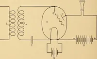 An illustration from Comparative sensitiveness of some common detectors of electric oscillations (1910)