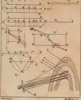 An illustration from Cyclomathesis : or, An easy introduction to the several branches of the mathematics; being principally designed for the instruction of young students, before they enter upon the more abtruse and difficult parts thereof (1763)