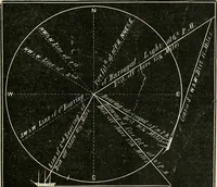 An illustration from A new treatise on the practice of navigation at sea : containing all the details necessary to enable the mariner to become a good practical navigator. (1902)