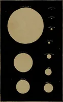 An illustration from Astronomy for high schools and colleges (1881)