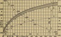 An illustration from The steam engine and turbine; a text-book for engineering colleges (1911)