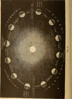 An illustration from Astronomy for the use of schools and academies (1882)