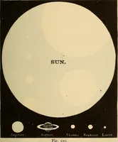 An illustration from Astronomy for the use of schools and academies (1882)