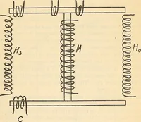 An illustration from An experimental study of the fahy permeameter (1918)
