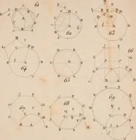 An illustration from Géométrie du compas (1798)