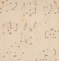 An illustration from Géométrie du compas (1798)