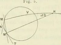 An illustration from Bulletin - Société mathématique de France (1873)