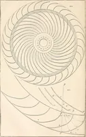 An illustration from Appleton's dictionary of machines, mechanics, engine-work, and engineering (1869)