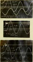 An illustration from The influence of varying reactance upon the short circuit phenomena in alternators (1913)