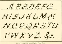 Picture 40 of 65 from How to make show cards; a practical treatise for the use of retail merchants and their clerks (1916), leaf 99