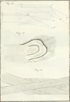 An illustration from Raccolta d'autori italiani che trattano del moto dell' acque (1821)