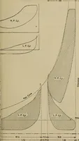 An illustration from The steam-engine and other heat-motors (1909)