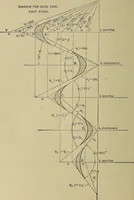 An illustration from The steam-engine and other heat-motors (1909)