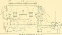 An illustration from Cyclopedia of textile work : a general reference library on cotton, woollen and worsted yarn manufacture, weaving, designing, chemistry and dyeing, finishing, knitting, and allied subjects (1907)