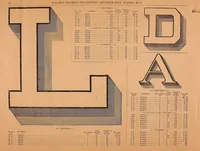Picture 29 of 159 from Illustrated sample book & price list of Palm's patent transfer letters, ornaments & trade designs for signs, wagons, cars, machines, etc. (1901), leaf 13