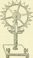 An illustration from Davis's manual of magnetism : including galvanism, magnetism, electro-magnetism, electro-dynamics, magneto-electricity, and thermo-electricity (1854)