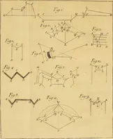 An illustration from Elementa matheseos universæ ... : qui commentationem de methodo mathematica, arithmeticam, geometriam .. (1732)