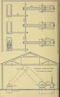 An illustration from Stationary steam engines, simple and compound; especially as adapted to light and power plants (1902)