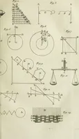 Picture 11 of 38 from Essai de physique, par Mr. Pierre van Musschenbroek ... avec une description de nouvelles sortes de machines pneumatiques, et un recueil d'expériences par Mr. J. v[an] M[usschenbroek] Traduit du hollandois par Mr. Pierre Massuet .. (1751), leaf 178