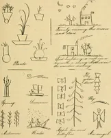Picture 40 of 82 from The Kindergarten magazine (1891), leaf 422