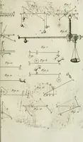Picture 13 of 38 from Essai de physique, par Mr. Pierre van Musschenbroek ... avec une description de nouvelles sortes de machines pneumatiques, et un recueil d'expériences par Mr. J. v[an] M[usschenbroek] Traduit du hollandois par Mr. Pierre Massuet .. (1751), leaf 190