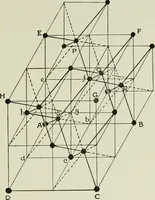 Picture 20 of 44 from X rays and crystal structure (1915), leaf 120