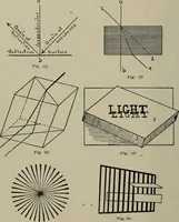 An illustration from A popular guide to minerals : with chapters on the Bement Collection of minerals in the American Museum of Natural History, and the development of mineralogy (1912)