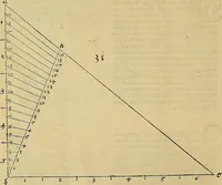 An illustration from Vnderweysung der Messung : mit dem Zirkel vn(d) Richtscheyt in Linien, Ebnen vnnd gantzen Corporen (1525)