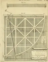 An illustration from Astronomie (1771)