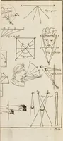 An illustration from A treatise on painting (1796)