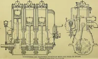 An illustration from Blueprint reading; a practical manual of instruction in blueprint reading through the analysis of typical plates with reference to mechanical drawing conventions and methods, the laws of projection, etc (1919)