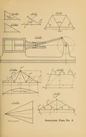 Picture 19 of 43 from Notes on mechanical drawing, graphic statics, machine design, and kinematics (1909), leaf 136