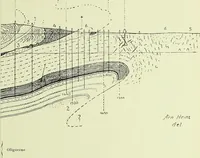 An illustration from Archives des sciences physiques et naturelles (1919)