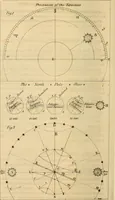 An illustration from Guy's Elements of astronomy : and an abridgment of Keith's New treastise on the use of the globes (1864)