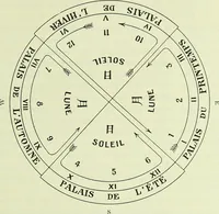 Picture 17 of 83 from Archives des sciences physiques et naturelles (1919), leaf 230