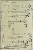 An illustration from Oculus artificialis teledioptricus, sive, Telescopium : ex abditis rerum naturalium & artificialium principiis protractum novâ methodo, eâque solidâ explicatum ac comprimis è triplici fundamento physico seu naturali, mathematico dioptrico et mechanico, seu practico stabilitum ... (1685)
