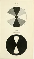 An illustration from The Philosophical magazine; a journal of theoretical, experimental and applied physics (1798)