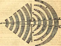 An illustration from Philosophiae naturalis principia mathematica (1723)