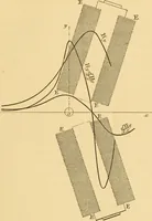 An illustration from Thèses présentées a la Faculté des Sciences de Paris pour obtenir le grade de docteur es sciences physiques (1895)
