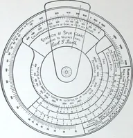 An illustration from Illustrated catalogue and price-list of drawing and tracing papers, sun print papers and equipments, drawing instruments and materials, surveying instruments, accessories, etc. / Kolesch & Company. (1917)