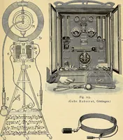 An illustration from Die Elektrizität in der Medizin und Biologie : eine zusammenfassende Darstellung für Mediziner, Naturforscher und Techniker (1906)