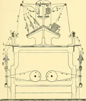 An illustration from Textile raw materials and their conversion into yarns : (the study of the raw materials and the technology of the spinning process) a text-book for textile, trade and higher technical schools, as also for self-instruction ; based upon the ordinary syllabus and curriculum of the Imperial and Royal Austrian weaving schools (1901)
