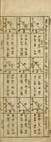 Picture 9 of 28 from The theory and practice of surveying : containing all the instructions requisite for the skilful practice of this art (1814), leaf 532