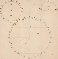 An illustration from Géométrie du compas (1798)