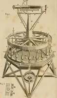 An illustration from Geometrical and graphical essays, containing a general description of the mathematical instruments used in geometry, civil and military surveying, levelling, and perspective; with many new practical problems (1803)