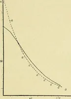 An illustration from Archives des sciences physiques et naturelles (1896)