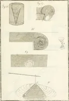 An illustration from Raccolta d'autori italiani che trattano del moto dell' acque (1821)