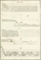 An illustration from Raccolta d'autori italiani che trattano del moto dell' acque (1821)